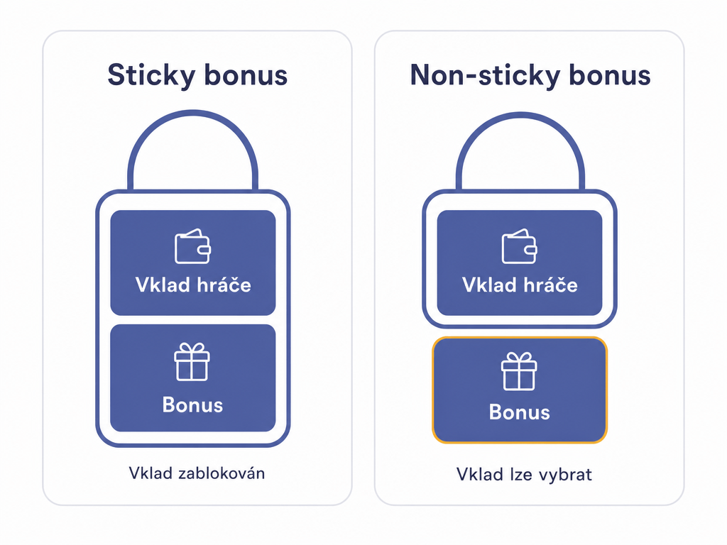 Rozdíl mezi sticky a non-sticky bonusem pro vlastní vložené peníze